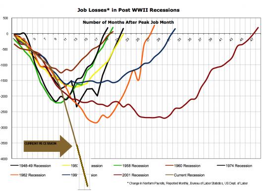 us-job-losses