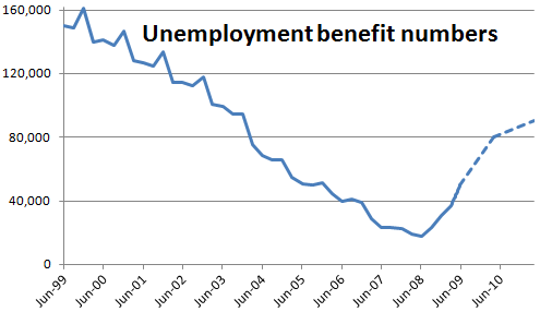 Unemployment benefit