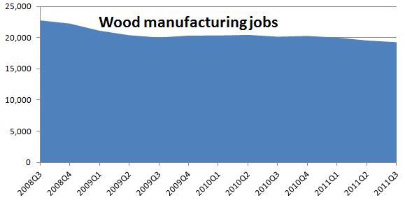 wood manufacturing jobs