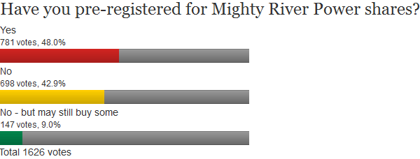 mighty river power prereg
