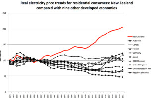 real-electricity-price
