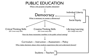 Education for democracy