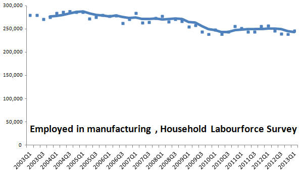 manufacturing employment