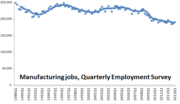 manufacturing jobs