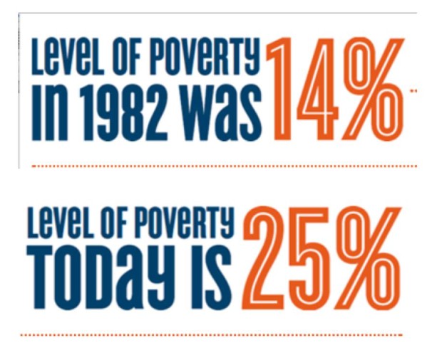 Poverty in NZ