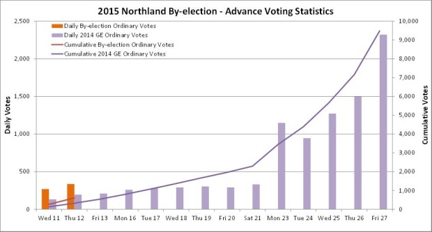 northland_advance_voting_12_03_0