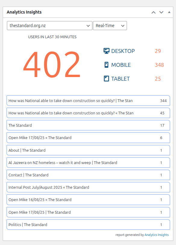 Speed slowdown mobile